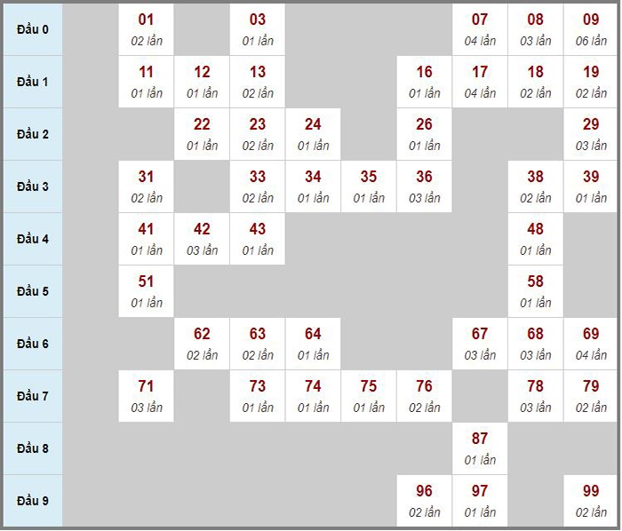 Tổng hợp soi cầu miền Bắc