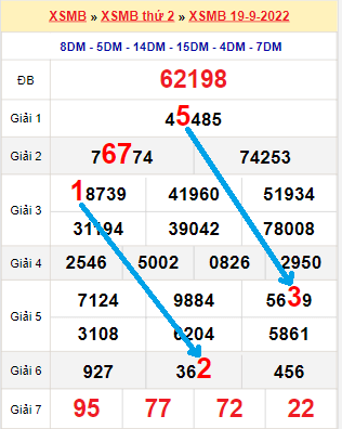 Tổng hợp soi cầu miền Bắc - Miền Trung - Miền Nam hàng ngày