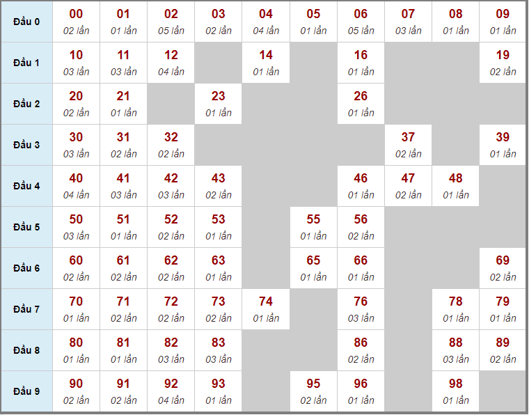 Dự đoán kết quả xổ số chính xác nhất ngày 20/09/2022
