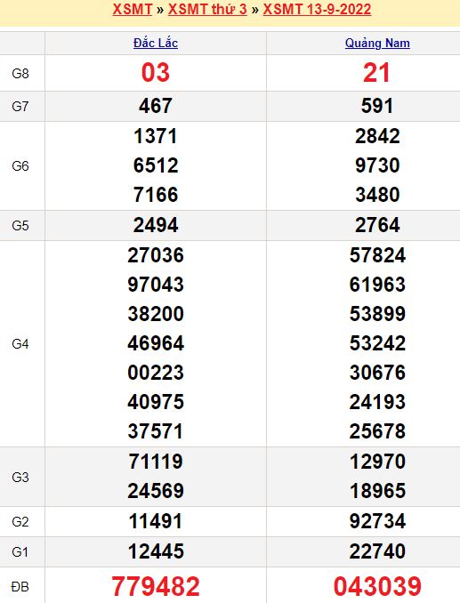 Thống kê chốt số đầu đuôi ĐB