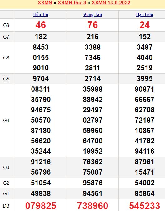 Cầu lô tô, Loto xiên – Lô kép trong ngày